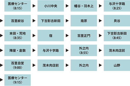 小川地区路線1迎え