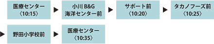 小川地区路線2迎え