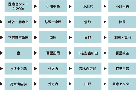 小川地区路線1送り
