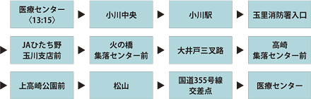 玉里地区路線送り