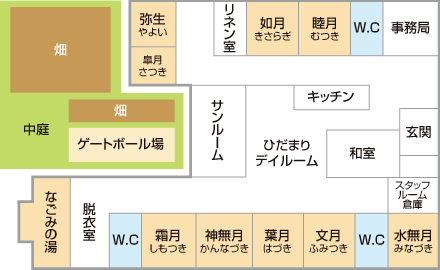 平面図